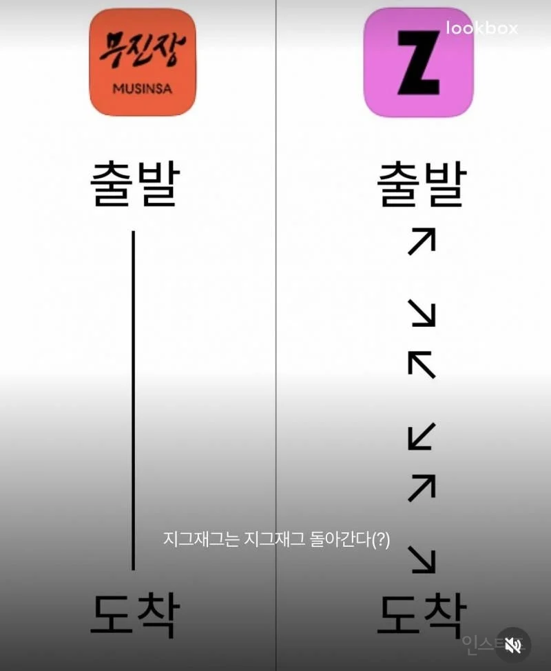 무신사 vs 지그재그 실시간 맞짱 상황 (6)