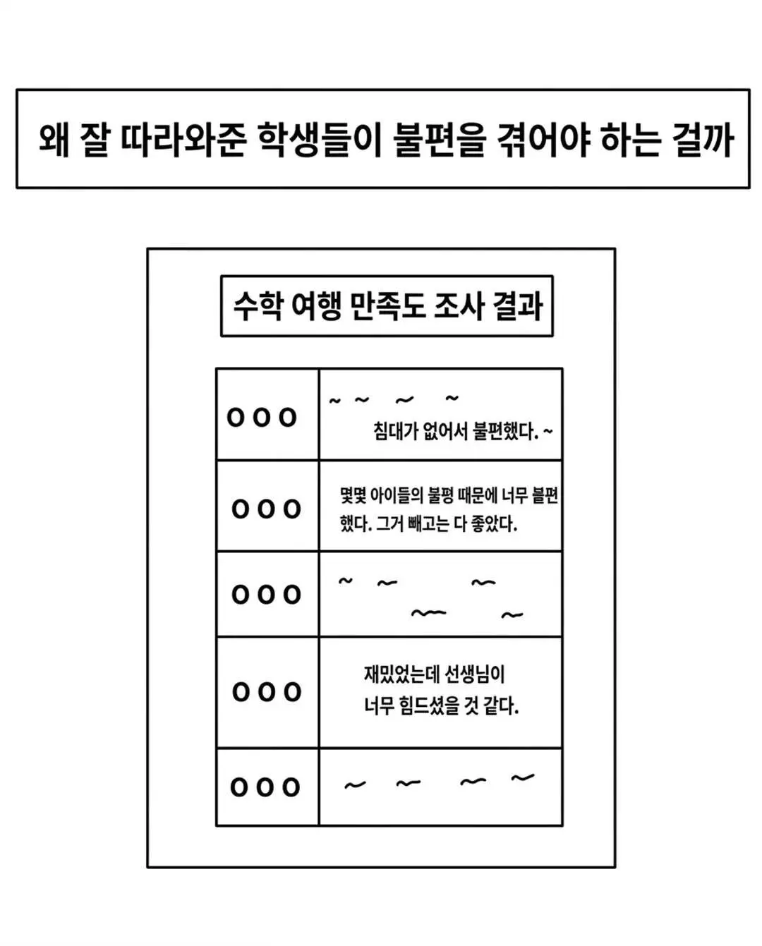 수학여행 안가는 이유.Manhwa (15)