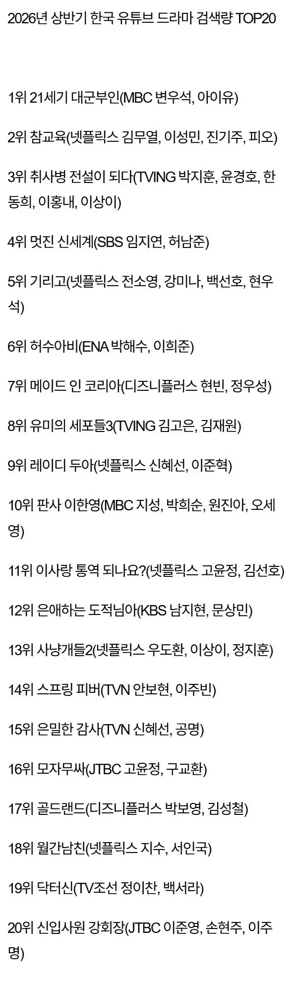 2026년 드라마 검색량 TOP20 (2)