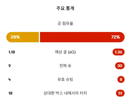 터키의 요란한 출정식? 장례식! (3)