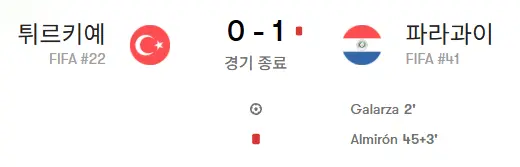 터키의 요란한 출정식? 장례식! (4)