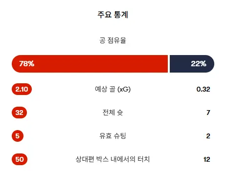 터키의 요란한 출정식? 장례식! (5)