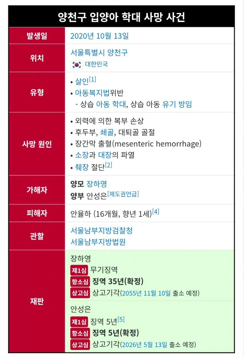 오늘 출소한 아동학대 살인범 (2)