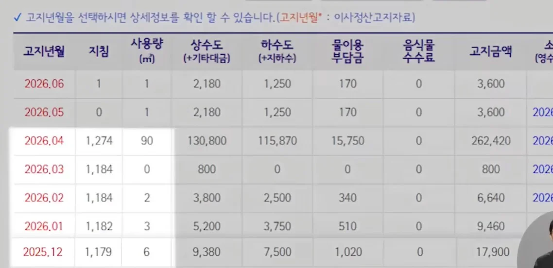 수도 사용량이 90톤이 나왔는데 납부 하라는 기관 (2)