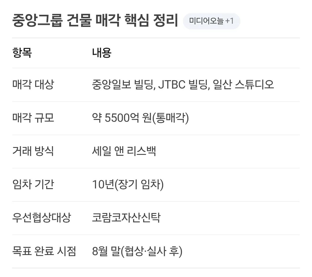 JTBC 독점 중계권료 가격 체감 (2)