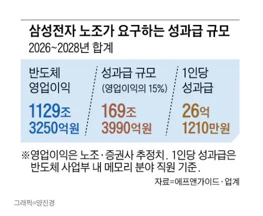 (속보) 삼선전자, 노사 협상 최종 결렬 (2)