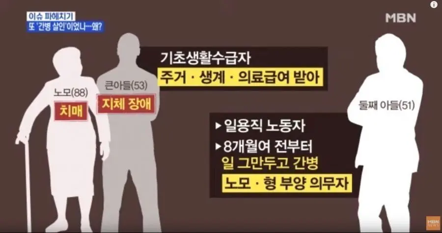 엄마와 형을 죽이고 자살한 동생 (3)