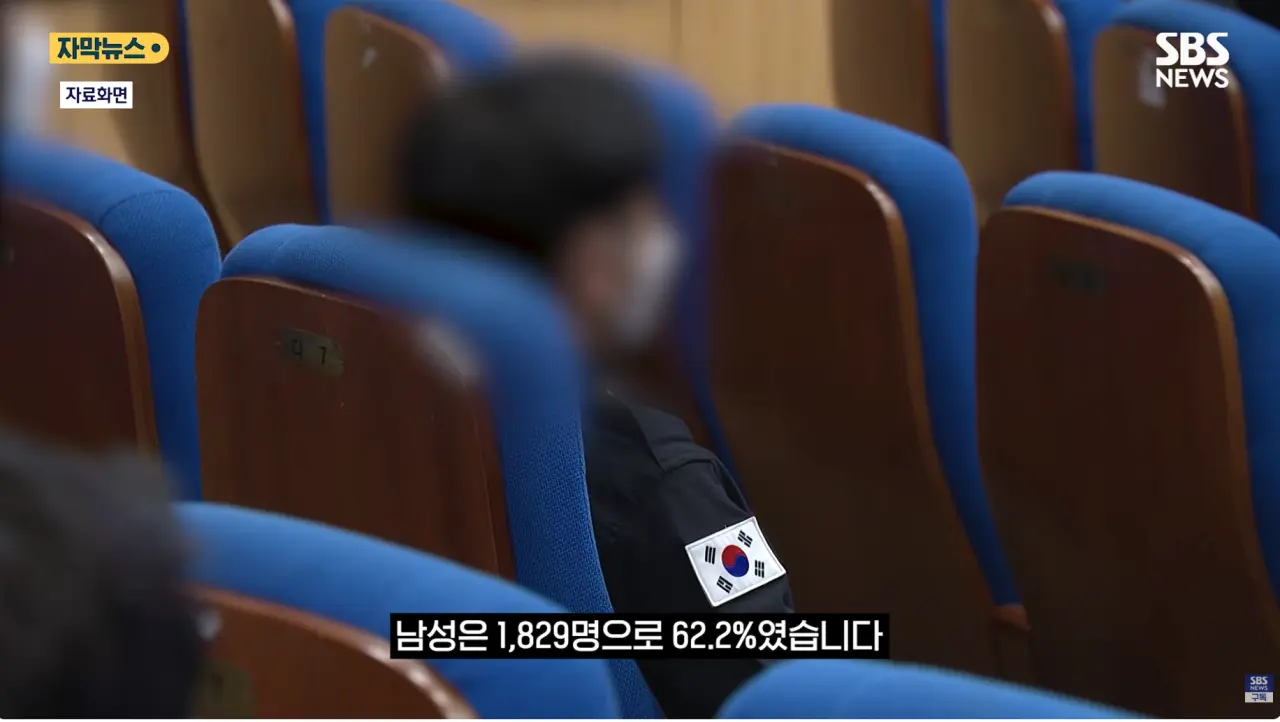 순경 공채, 10명중 4명이 여경 (3)
