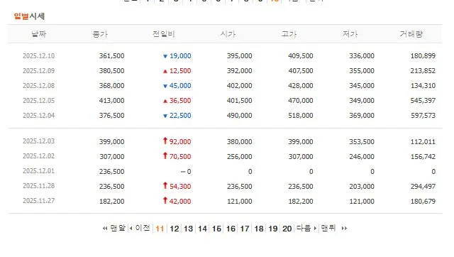 최근 1,300% 폭등했다는 주식 근황 (2)