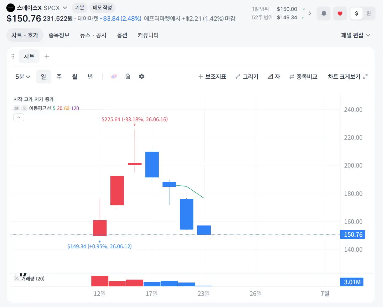 스페이스X 최신 기술력ㄷㄷㄷ (2)