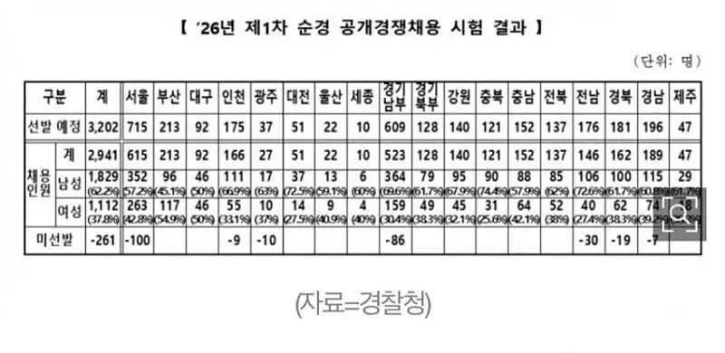 (블라인드) 여경이랑 신고 나간 썰 (2)
