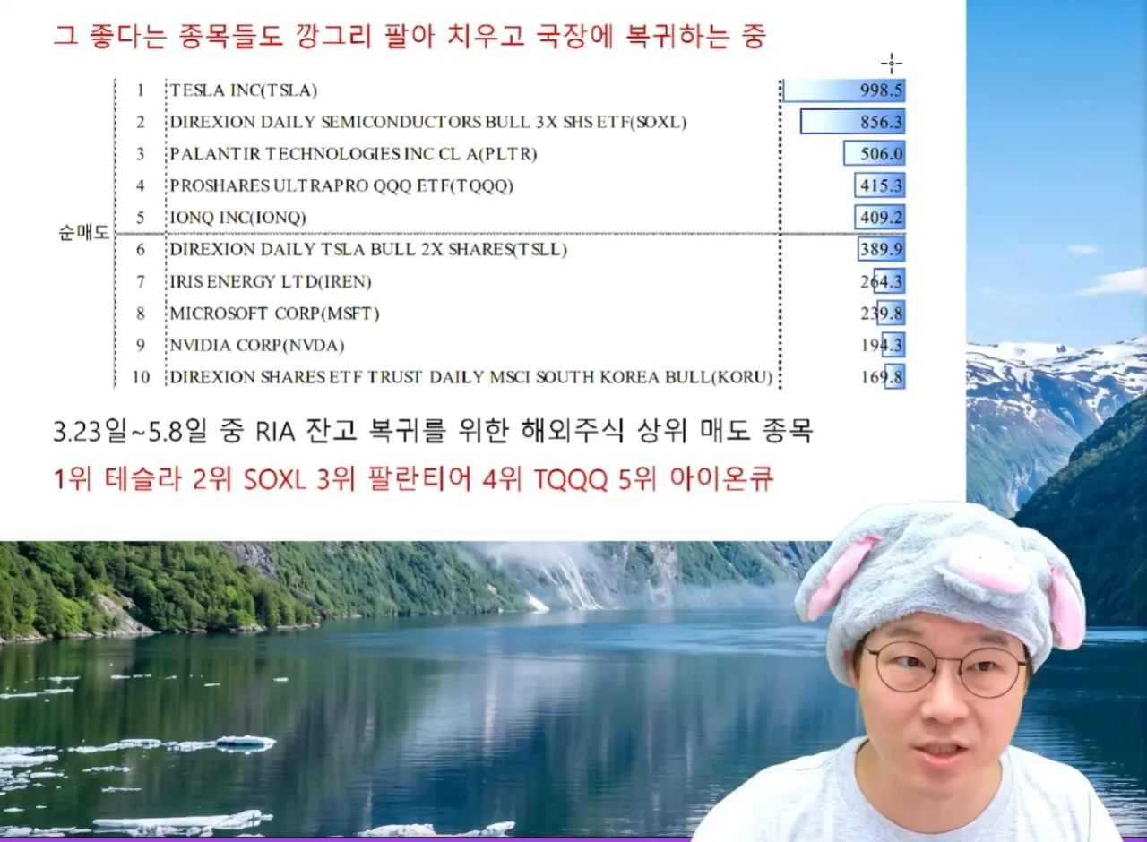 슈카월드가 말하는 환율 사태 (5)