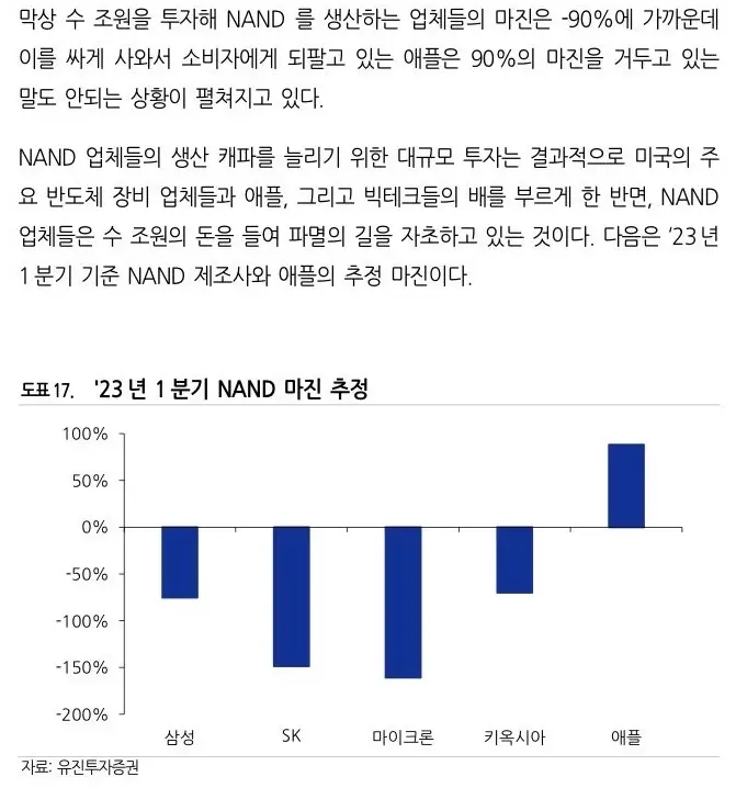 애플의 메모리 가격 탓에 마이크론의 반격 (3)
