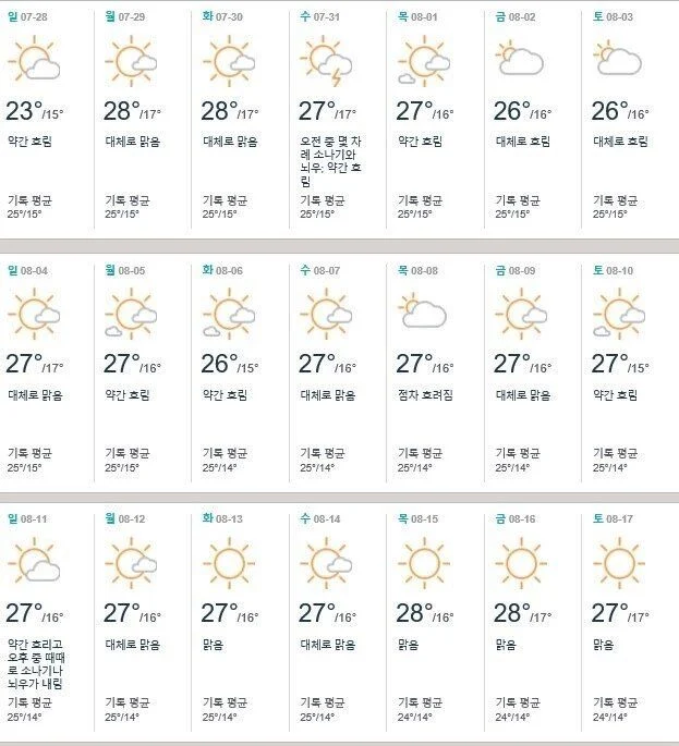 프랑스가 8월 한달간 휴가인 이유 (2)