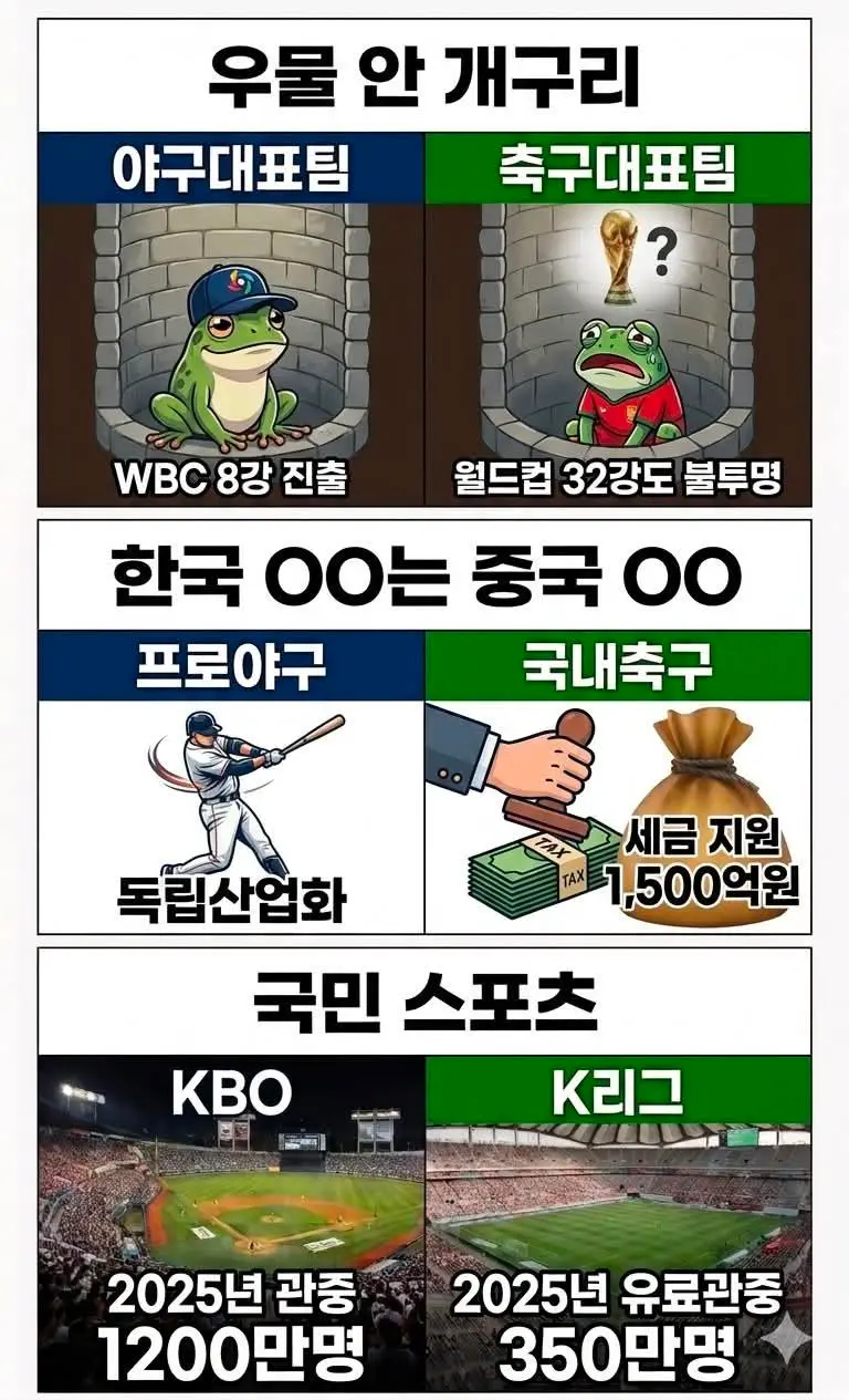 KBO와 K1 리그 비교 (2)