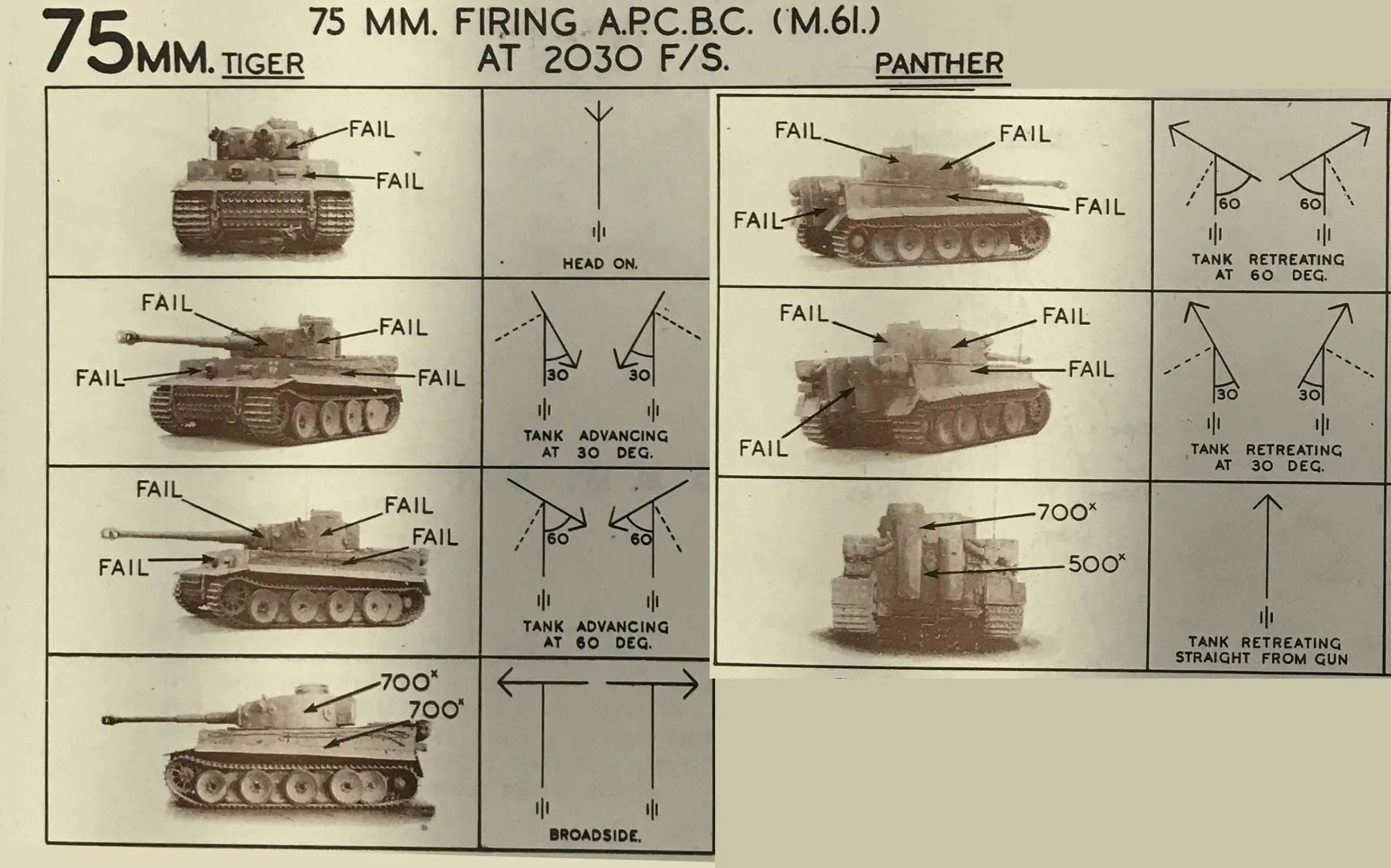 [고전무기 전차 04] T-34에 충격받은 독일이 베껴 만든 전차,  판터 (2)
