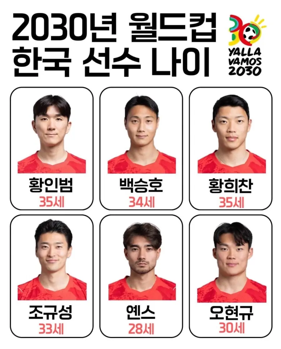 2030년 월드컵 한국선수들 나이 (2)