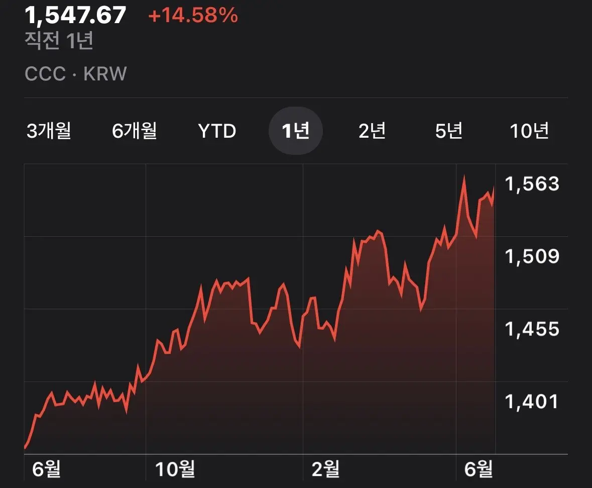 정부, 환율방어에 1분기에만 20조 투입 (2)