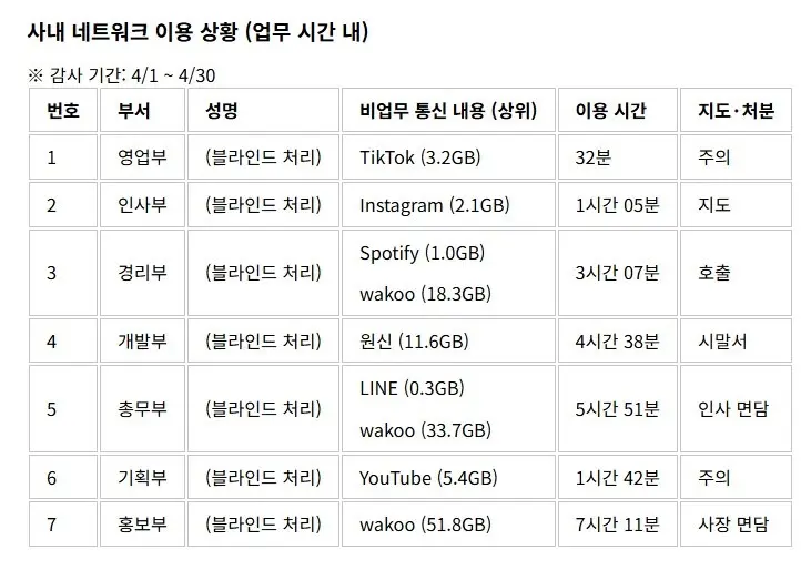 업무시간 딴짓하면 조리돌림 하는 회사 (2)