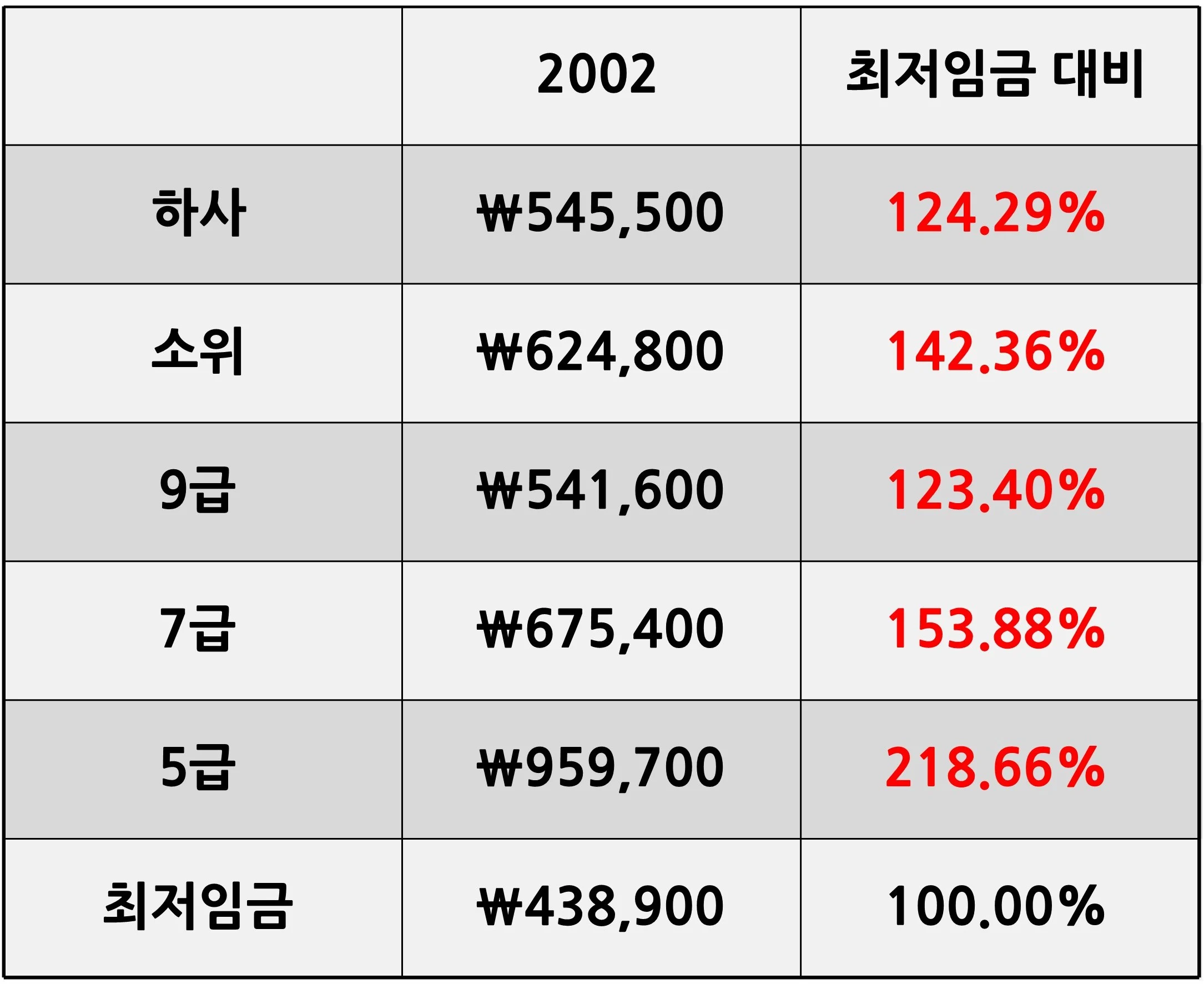 공무원이 임금 상승 이야기하는 이유 (3)