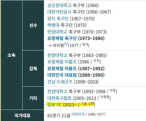 80세 전 축구선수가 월 440만원씩 버는 법 (2)