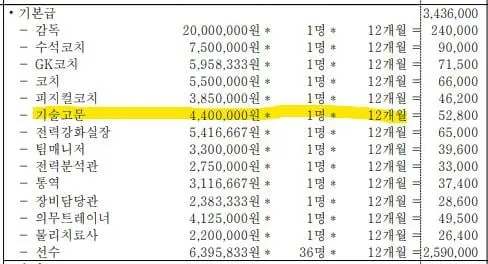 80세 전 축구선수가 월 440만원씩 버는 법 (3)