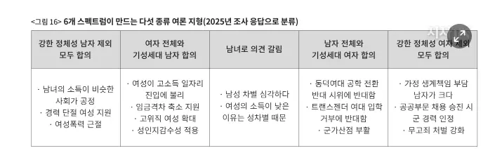 '남성 차별 의식'에 관한 보고서 (10)