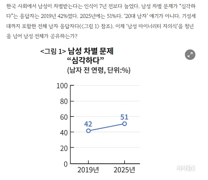 '남성 차별 의식'에 관한 보고서 (2)