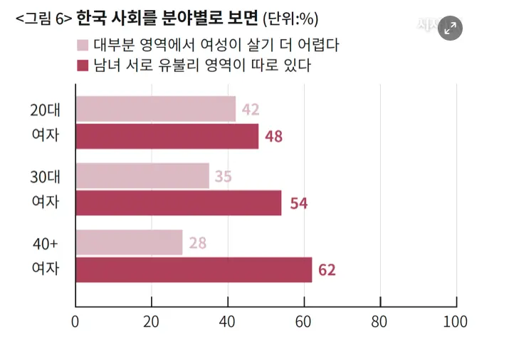 '남성 차별 의식'에 관한 보고서 (7)