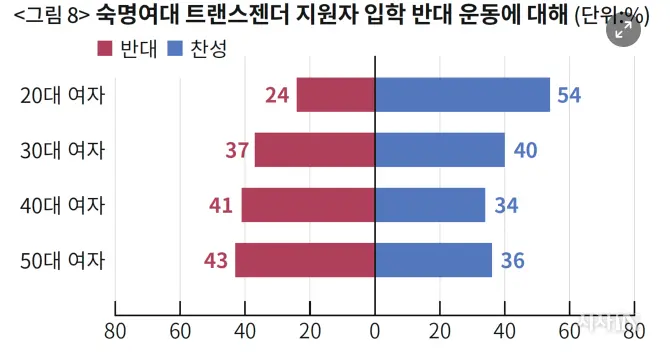 '남성 차별 의식'에 관한 보고서 (8)
