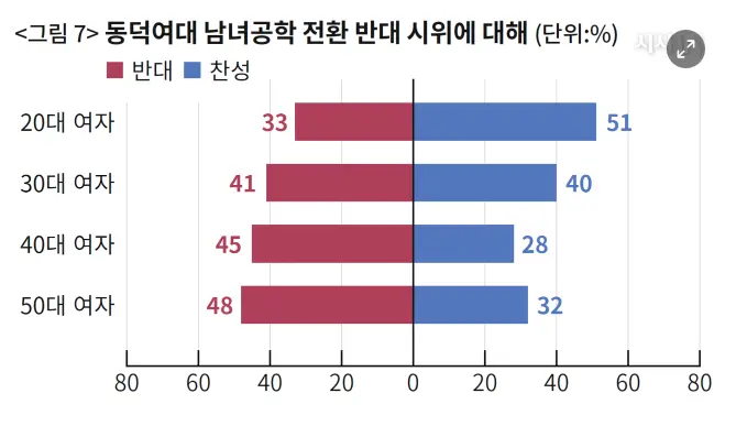 '남성 차별 의식'에 관한 보고서 (9)