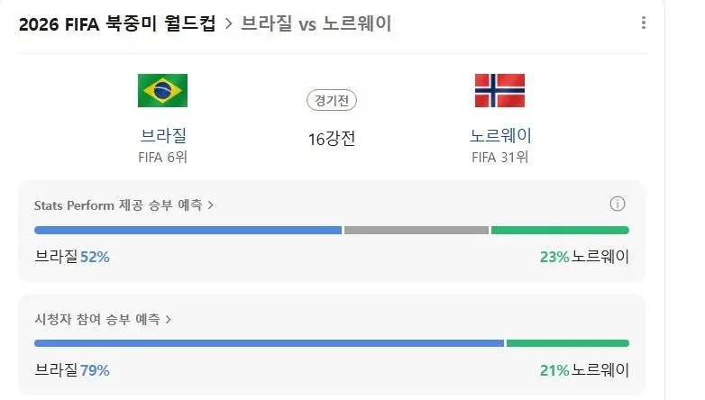 자신의 AI영상에 댓글 단 홀란드