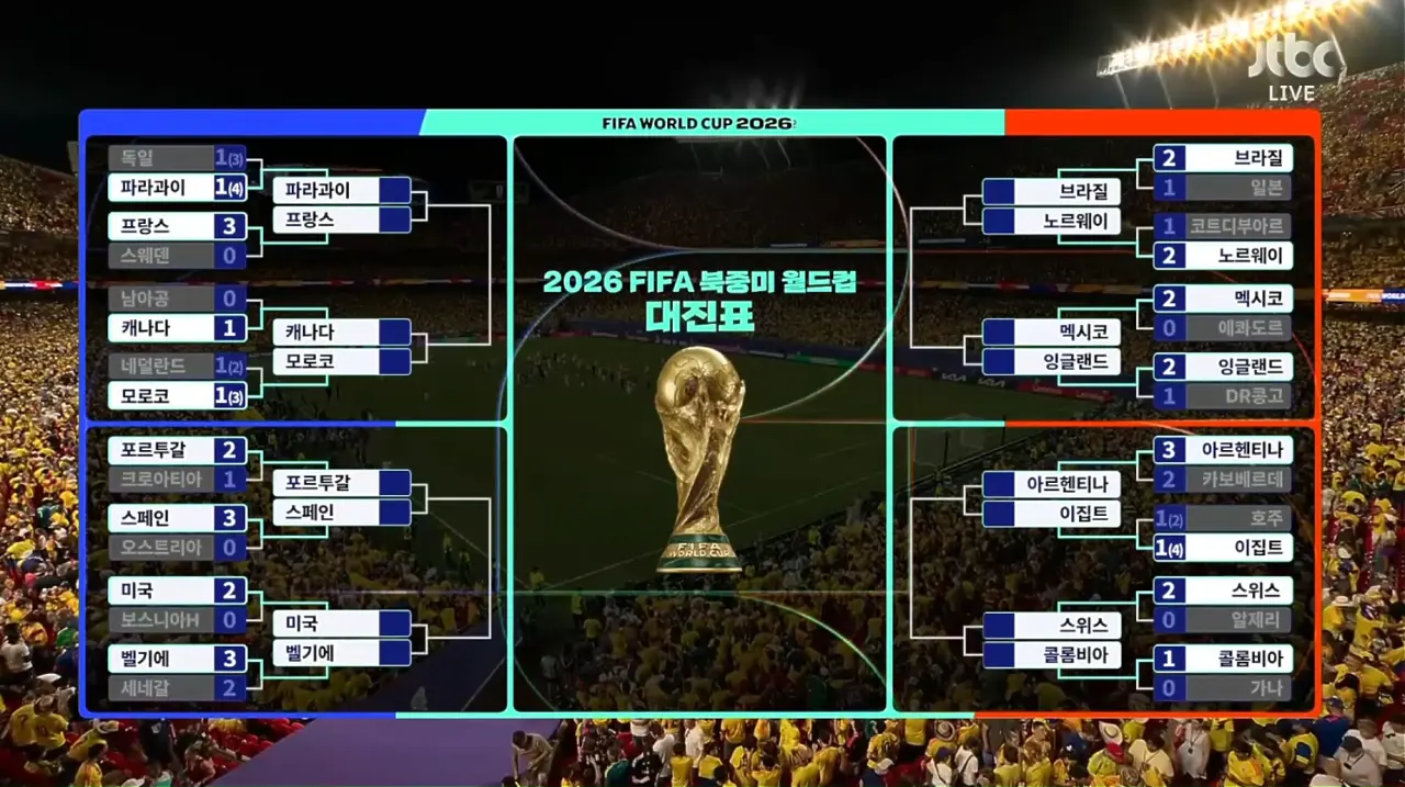 2026 월드컵 16강 일정표 (2)