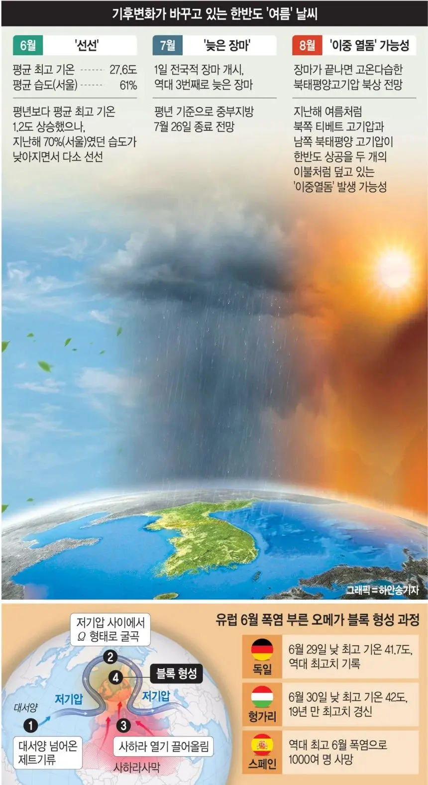 한반도, 40도 넘는 역대급 더위올듯 (2)