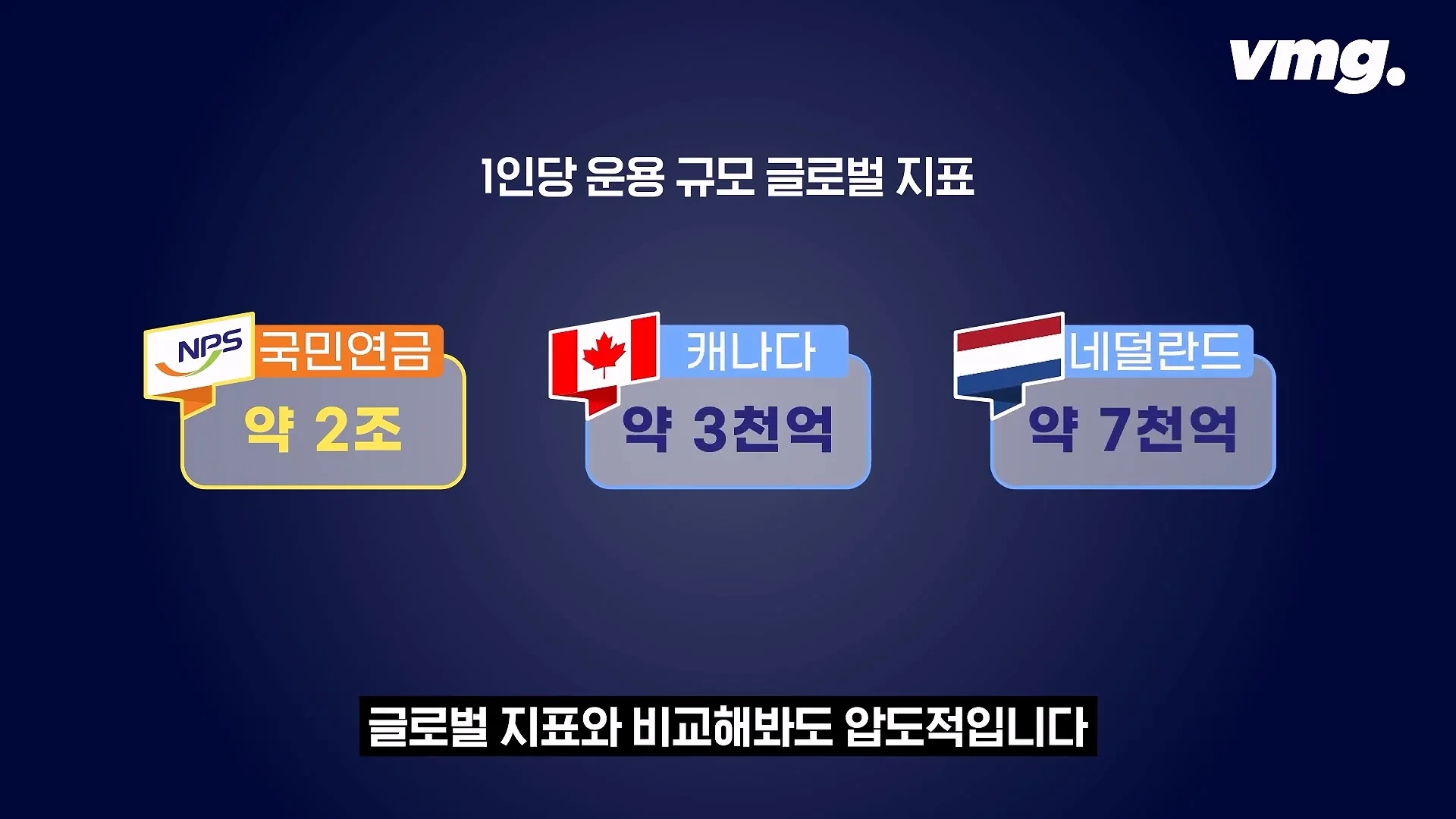 국민연금 1인당 운용 규모 (2)