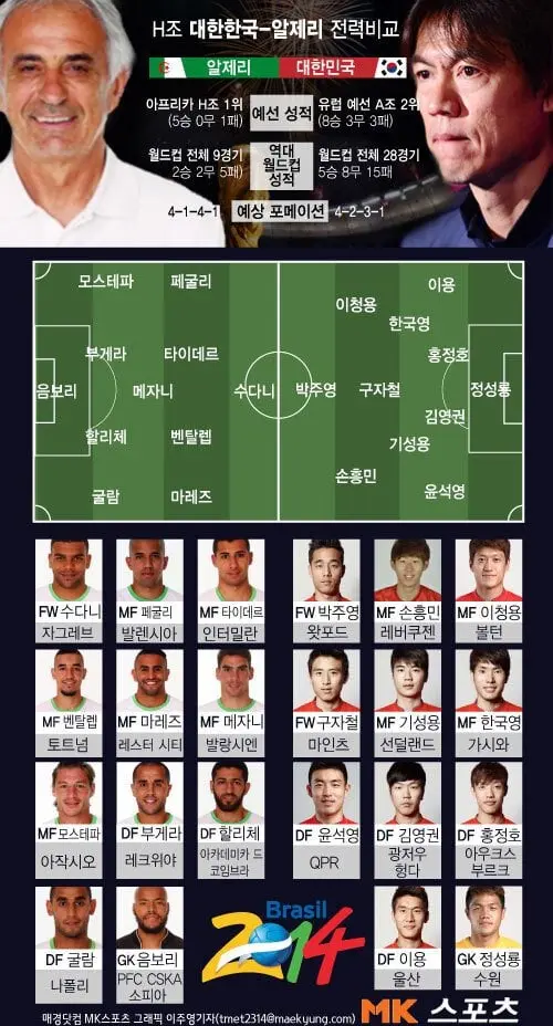 대한민국 축구 역대급 설레발 (4)