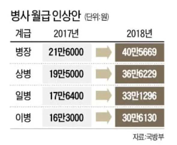 요즘 애들은 모르는 예전 군대