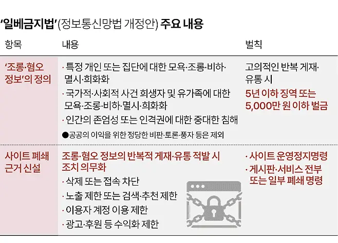 내일부터 실시되는 세계최초 커뮤검열법 요약 (2)