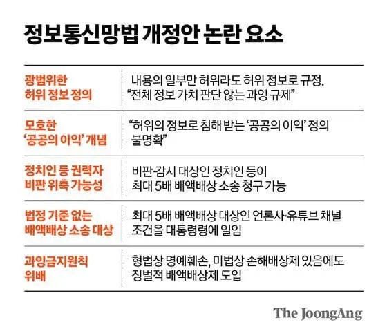내일부터 실시되는 세계최초 커뮤검열법 요약 (3)