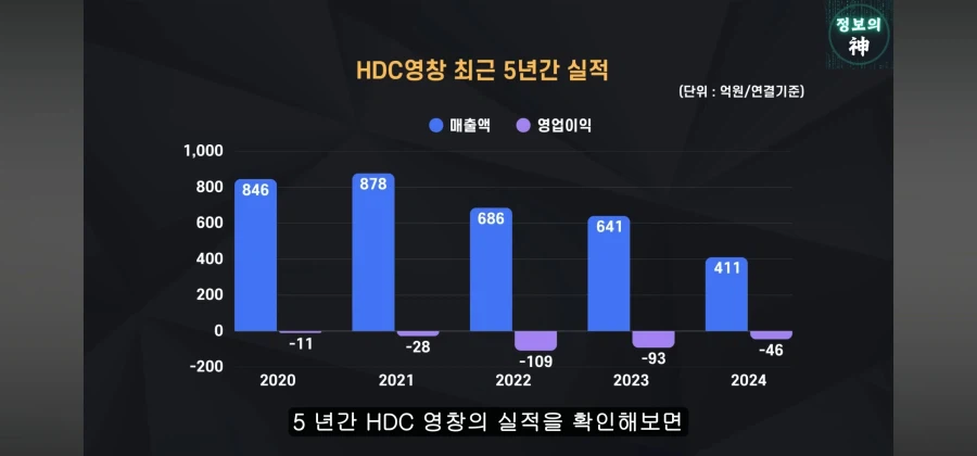 영창피아노 살리려다 관짝에 못질 한 정몽규 (13)
