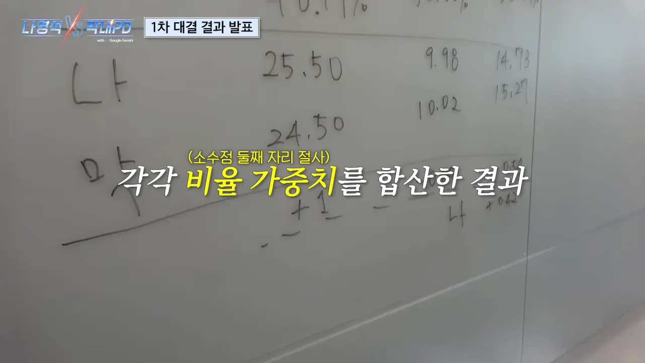 나영석 vs 막내피디 연출대결 결과발표 (5)