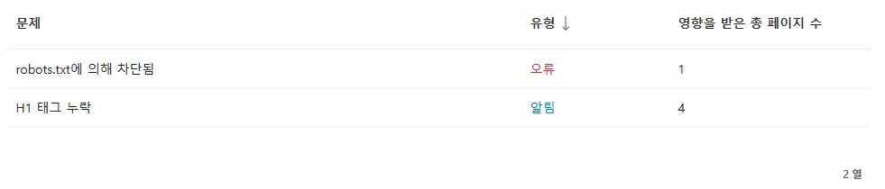 [실전 SEO 15] 빙(Bing)이 우리 글을 못 긁던 이유, H1 누락과 CSR 함정 (2)