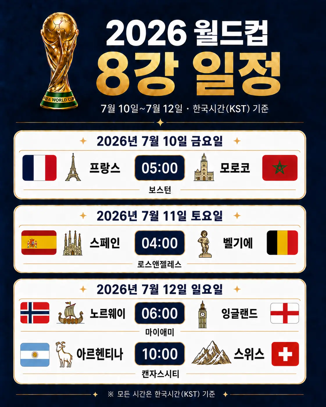 2026 월드컵 8강 대진표 일정표 (2)