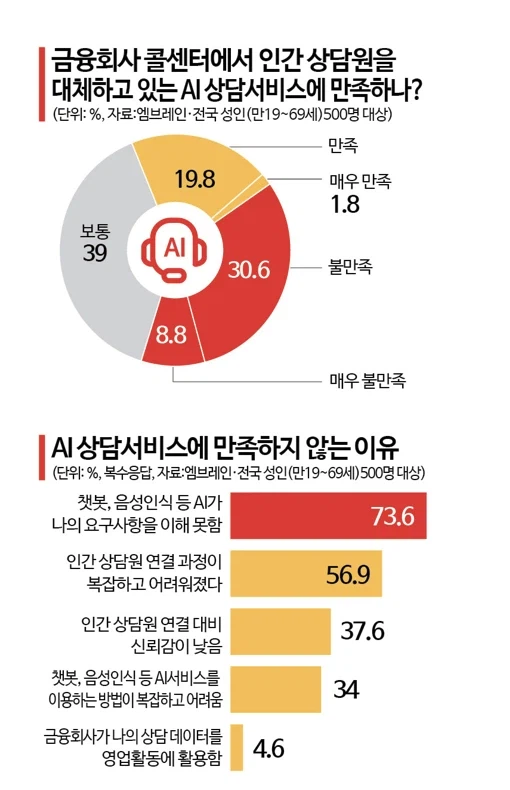 이용자들이 극혐하는 AI대체 분야 (2)