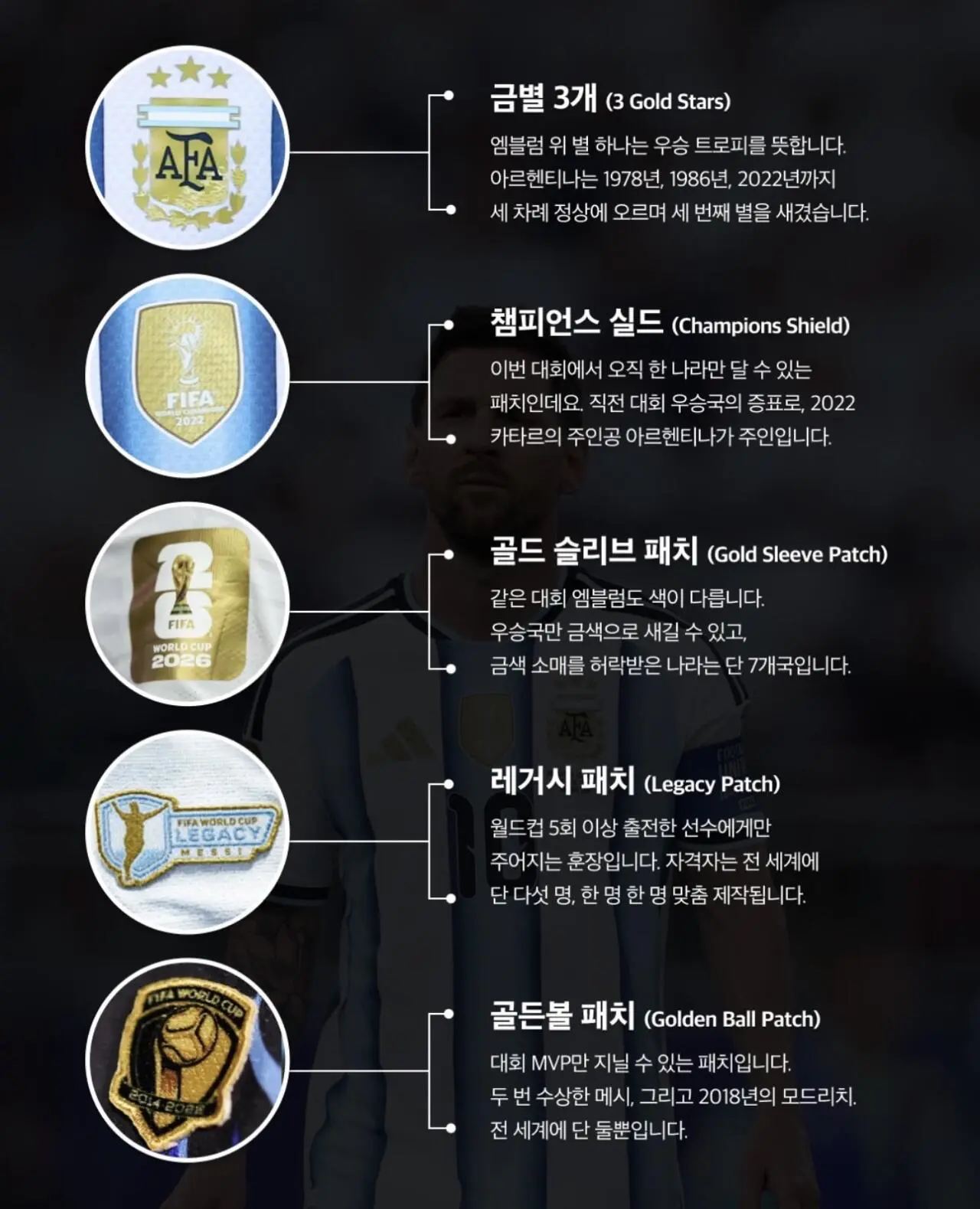 전 세계에 단 1벌뿐인 메시 유니폼 (2)