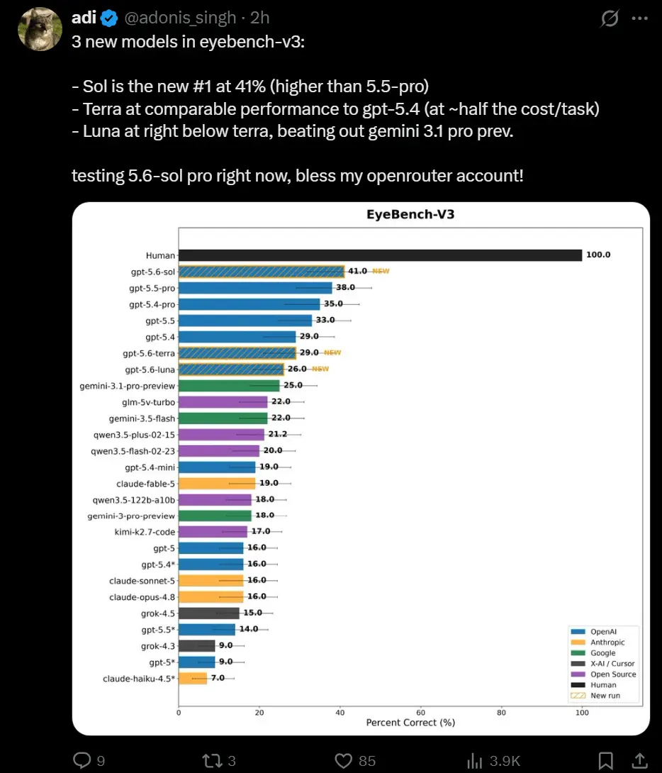 최근 출시한 챗지피티 5.6 신모델 성능 (3)