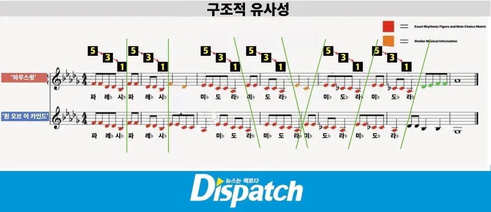 뉴진스 ’하우스윗‘ 표절 의혹 분석 (2)