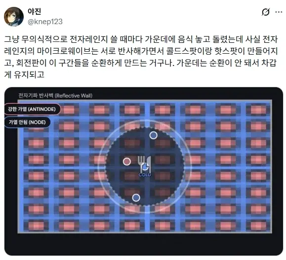전자렌지의 충격적인 비밀 (3)