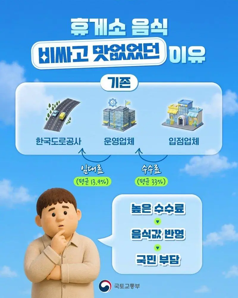 고속도로 휴게소 전면 개편 시행 (2)