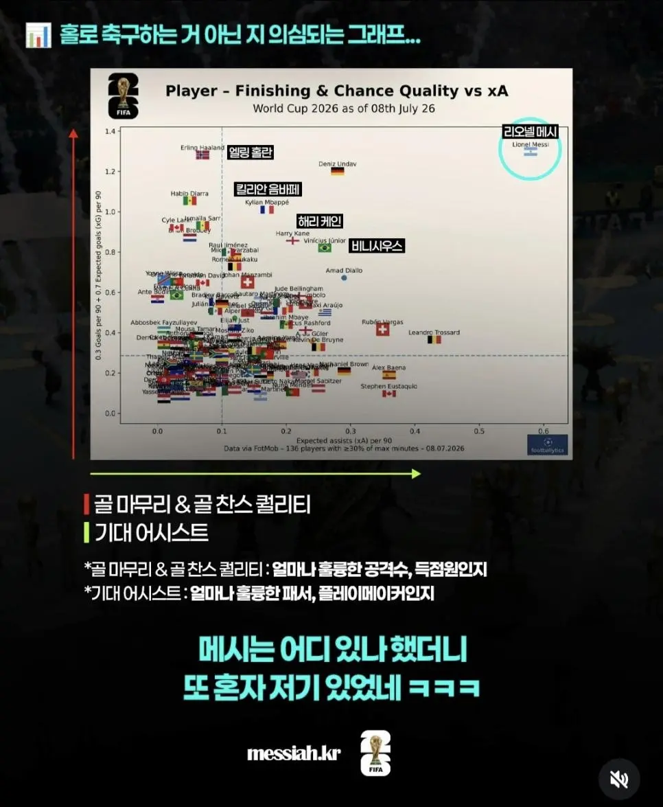 충격적인 메시의 월드컵 왕따설 (2)